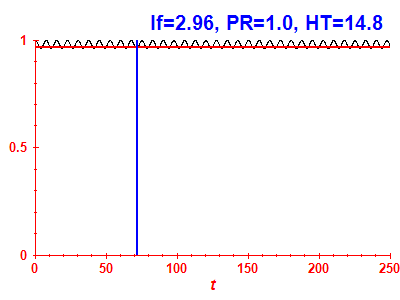 Survival probability